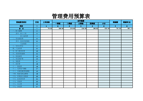 管理费用预算表【excel表格模板】