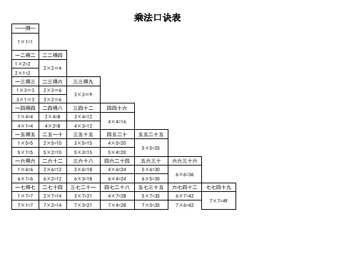 乘法口诀表(一句口诀两道算式)