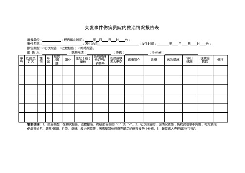 突发事件伤病员院内救治情况报告表-模板