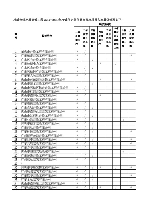 桂城街道小额建设工程20192021年度诚信企业信息库资格项