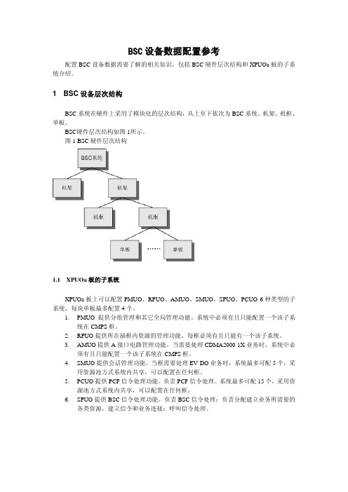 BSC设备数据配置参考