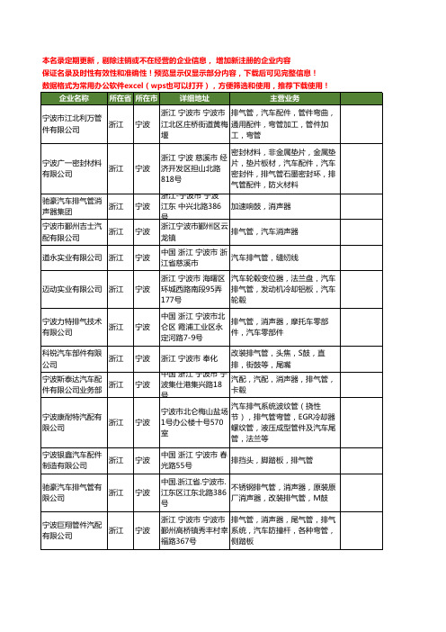 新版浙江省宁波汽车排气管工商企业公司商家名录名单联系方式大全58家