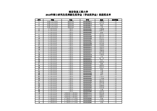 2015级博士研究生