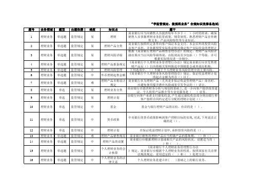 “学监管规定做规范业务”合规知识竞赛备选试题理财业务要点