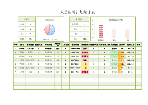 人员招聘计划统计表(完美版)