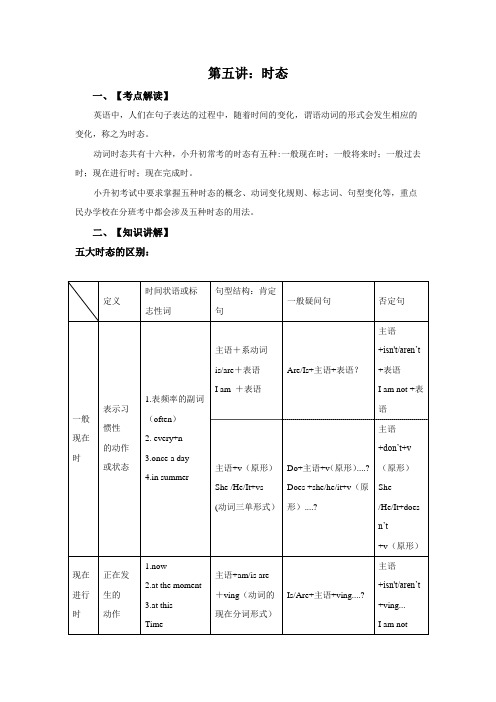 小升初英语培优第5讲：时态讲解(学生版)