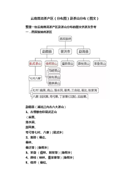 云南普洱茶产区（分布图）及茶山分布（图文）