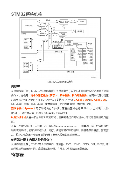 STM32单片机的知识点总结