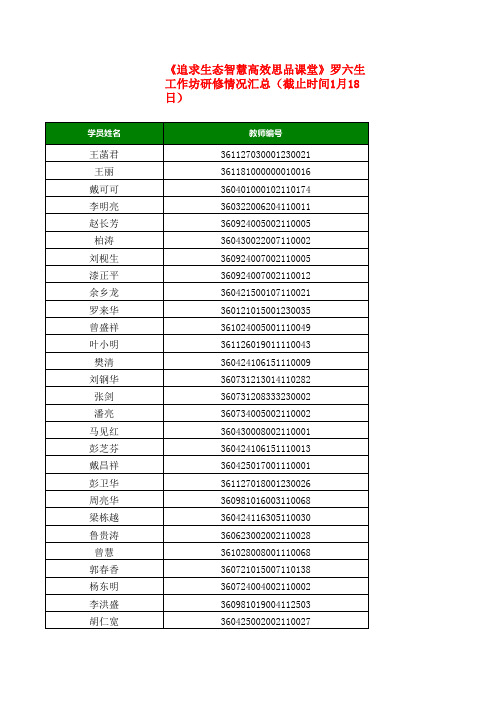 截止1月18日研修完成情况汇总