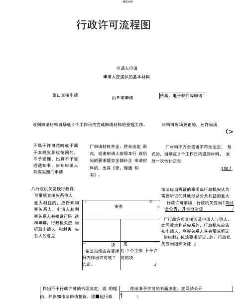 行政许可基本流程图