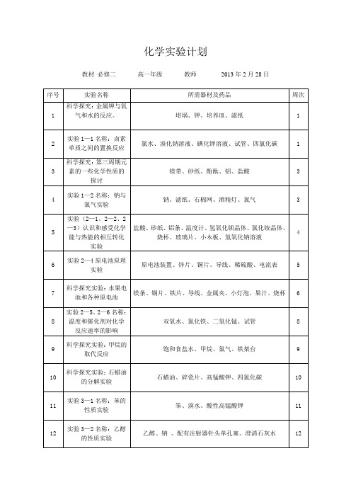 化学必修二实验计划