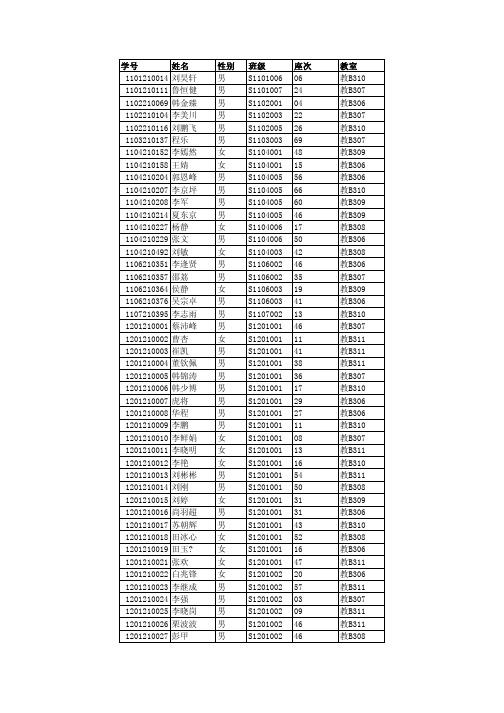 学号 姓名 性别 班级 座次 教室 教B310 教B307 教B306 教B307