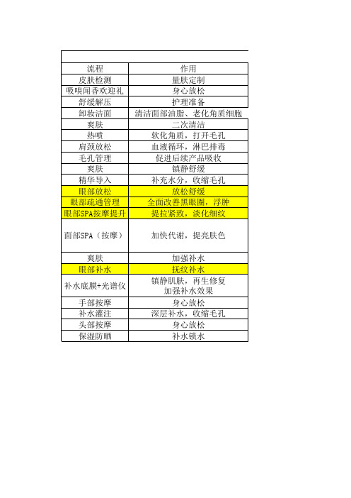 海蓝之谜叠加眼部(1)