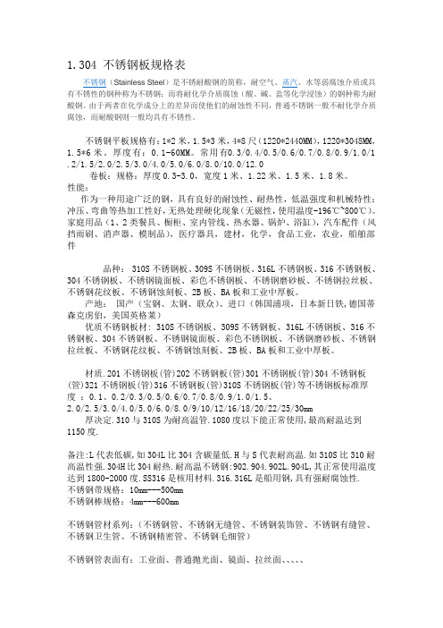 镀锌铁线以及不锈钢板规格表