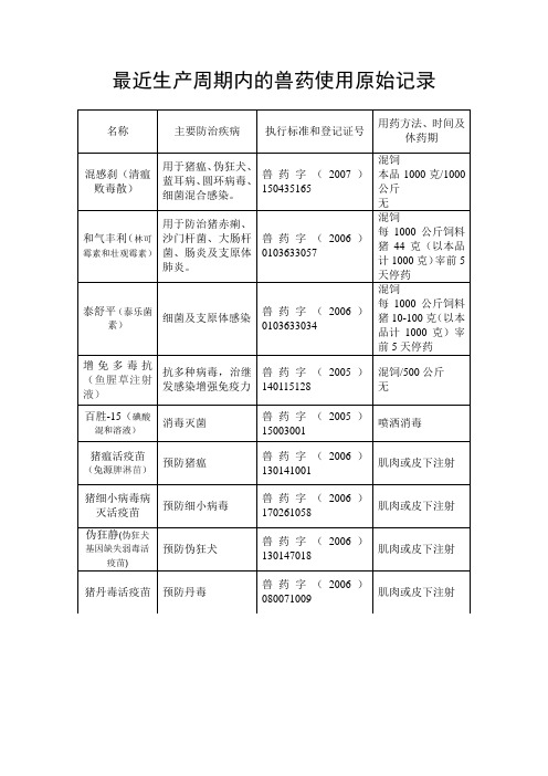 兽药使用原始记录