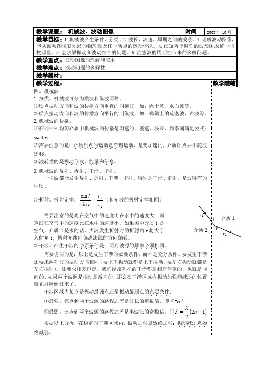 高考总复习—A机械波、波动图像