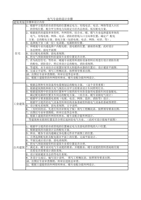 电气专业的设计步骤