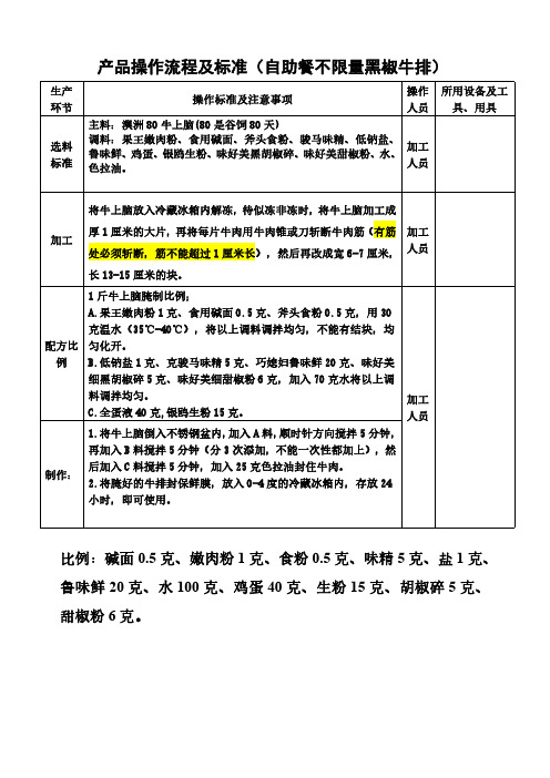 【食谱系列-操作规范】自助餐黑椒牛排(牛上脑)