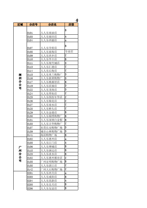 人人乐全国门店分布