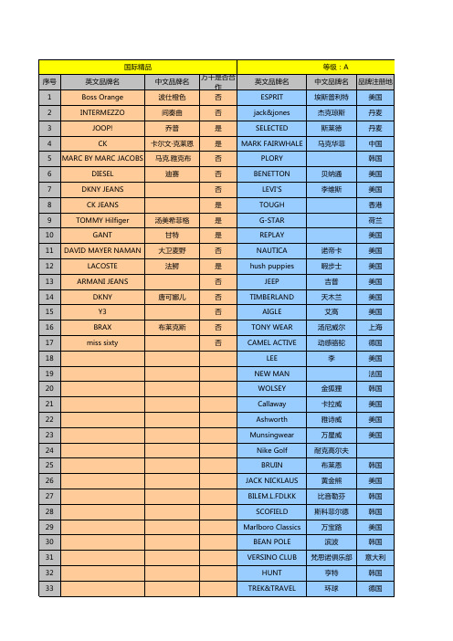 2015男装品牌总表