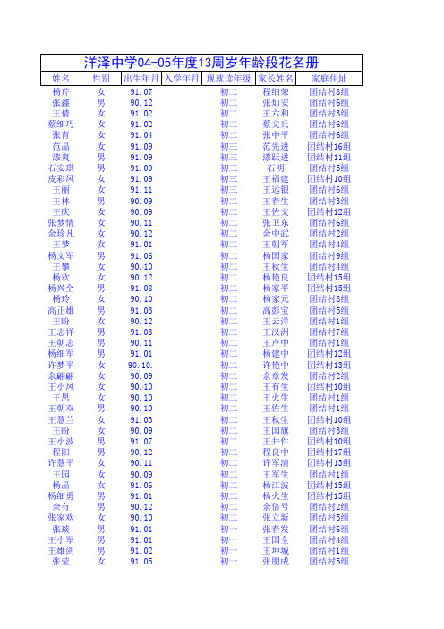 洋泽中学04-05年度13周岁年龄段花名册