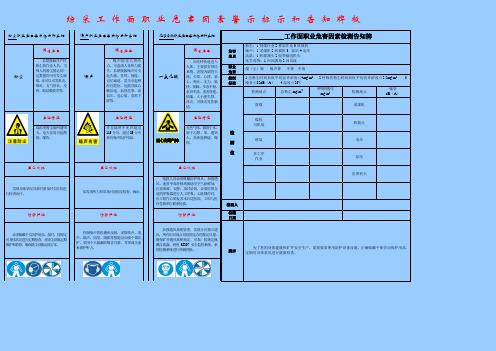 职业危害管理牌板