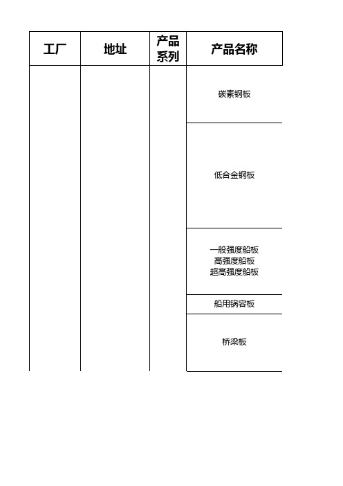 中国优质钢厂整理