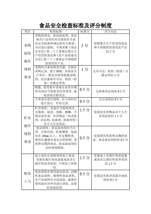 食品安全检查标准及评分制度
