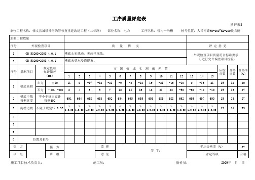 电力管道沟槽评定表