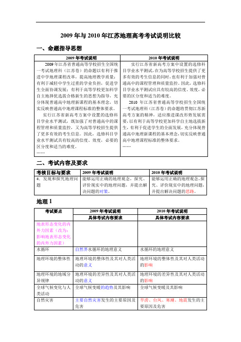 2009年与2010年江苏地理高考考试说明比较