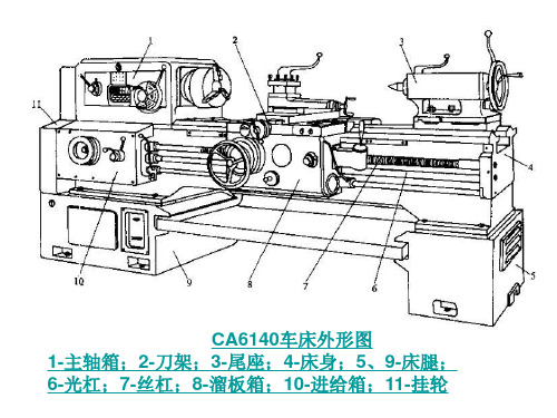 零件加工——车床的简介及车削光轴、台阶轴