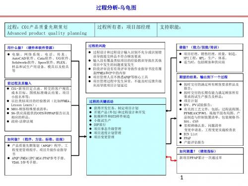 (参考课件)IATF16949过程关系图(乌龟图)大全