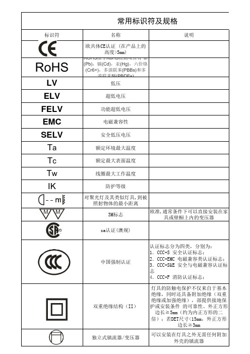 LED常用标识