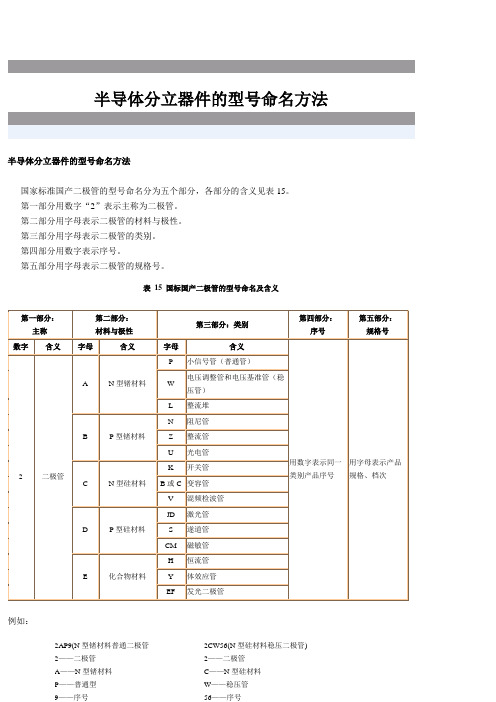 半导体分立器件的型号命名方法