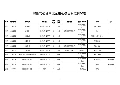 资阳市公开考试录用公务员职位情况表