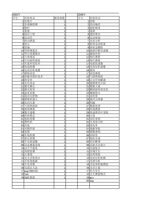 【仪器仪表学报】_快速测量_期刊发文热词逐年推荐_20140726