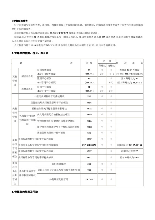 圆锥管螺纹型式和尺寸