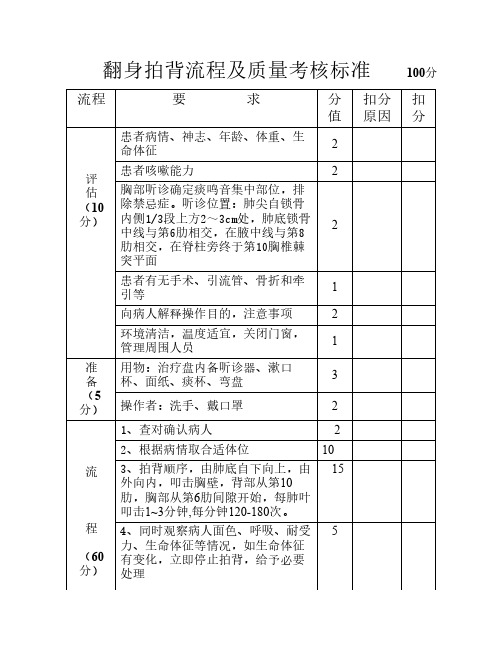 3-翻身拍背流程及考核标准