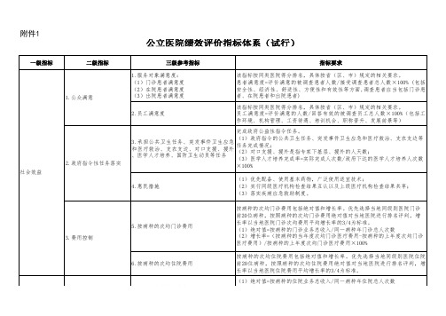 公立医院绩效评价指标体系(试行)