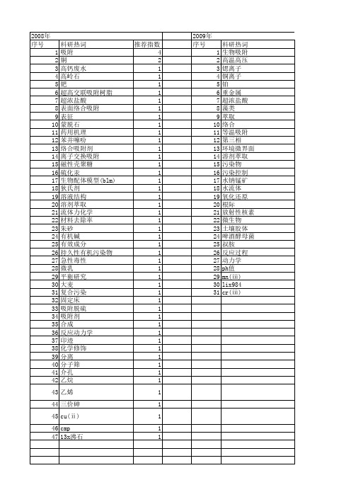 【国家自然科学基金】_络合平衡_基金支持热词逐年推荐_【万方软件创新助手】_20140731