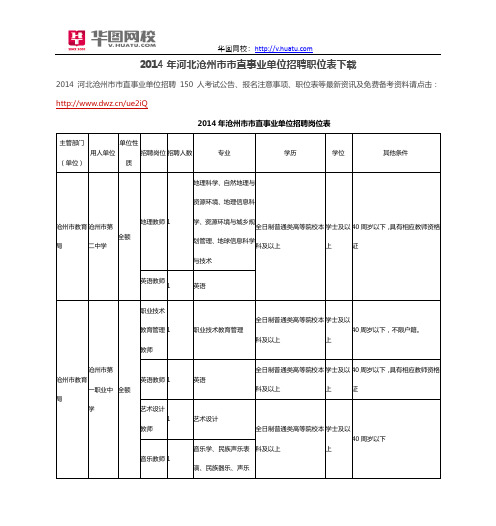 2014年河北沧州市市直事业单位招聘职位表下载