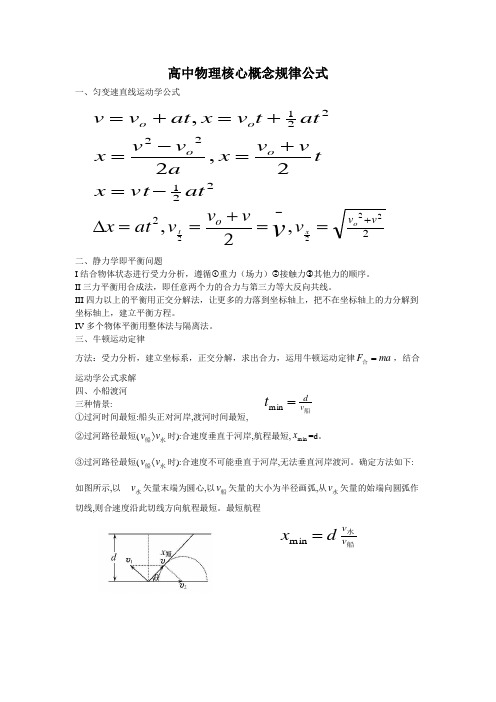 高中物理高考必考部分核心概念规律公式