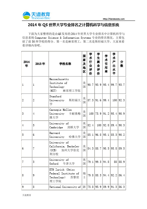 【天道独家】2014年QS世界大学专业排名之计算机科学与信息系统