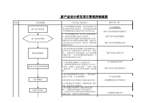 新产品设计研发项目管理控制流程