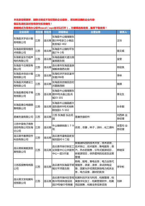 2020新版江苏省连云港软件工商企业公司名录名单黄页联系方式大全114家