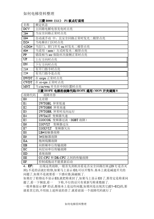 三菱电梯代码