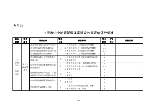 上海市企业能源管理体系建设效果评价评分标准-推荐下载