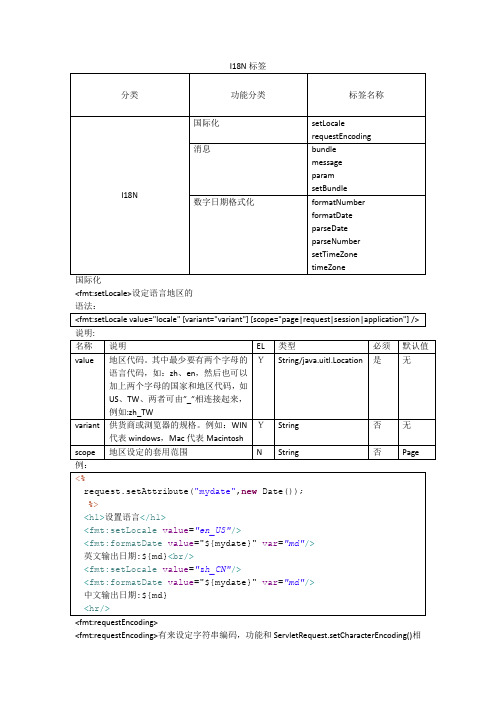 I18N标签