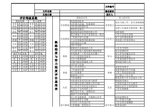 IE评比系数与宽放系数定义指导文件