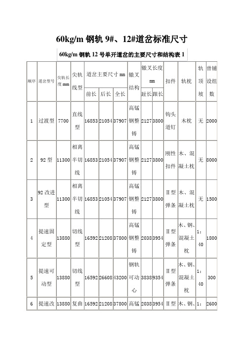 道岔部分重要标准尺寸和支距